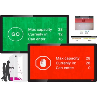NET CAMERA OCCUPANCY CONTROL/SOLUTION OCC_SET1 AXIS
